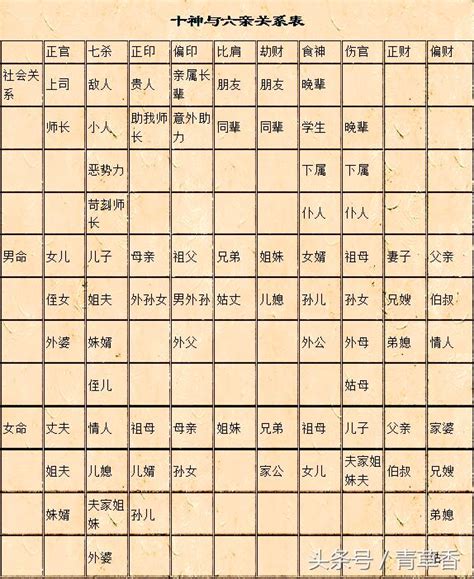 十神六亲|《四柱八字》六亲十神详解（爱好者可收藏）